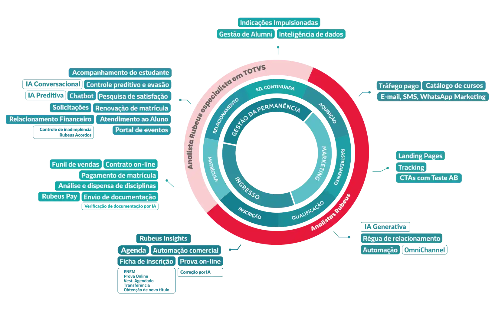 Cabala - Soluções - Rubeus