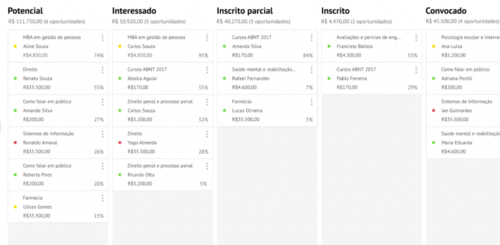 CRM Rubeus - Funil de vendas automatizado