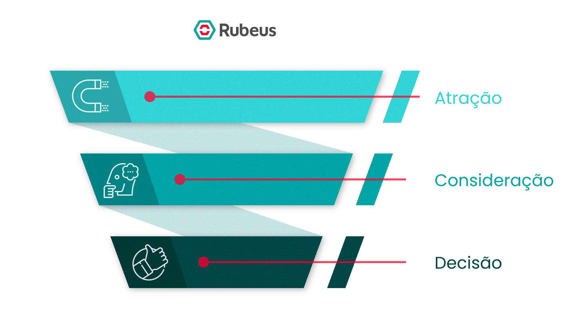 Funil de Captação de Alunos - Rubeus