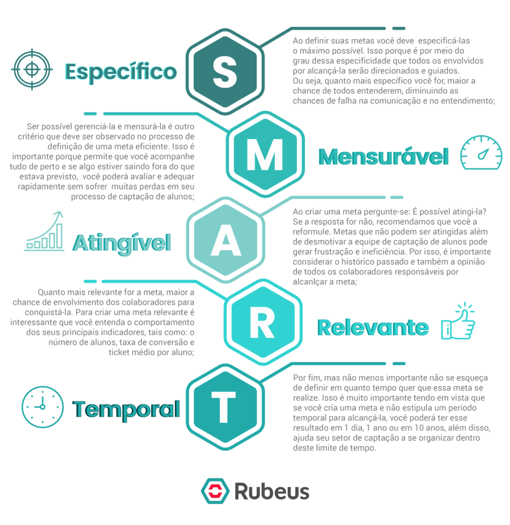 Objetivos SMART - Rubeus