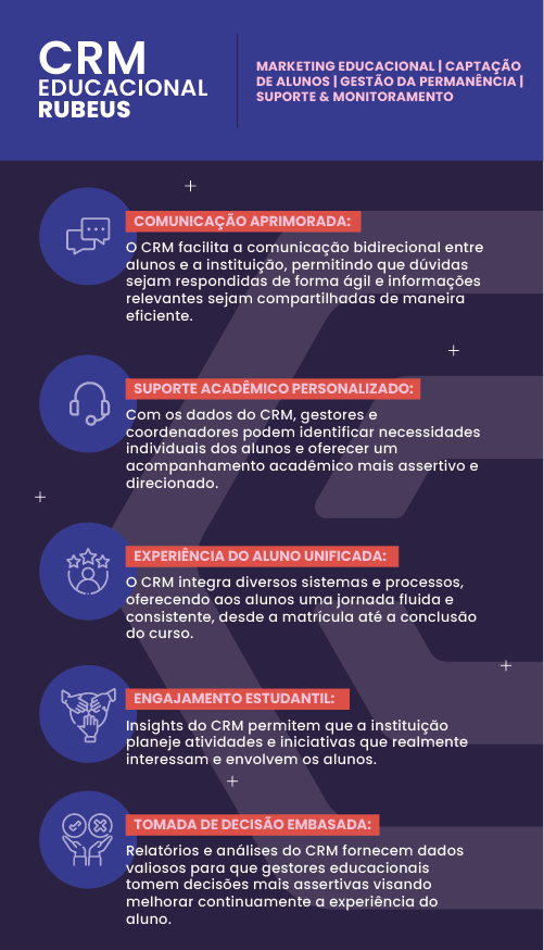 Como o CRM educacional pode transformar a gestão escolar e melhorar os resultados - Rubeus - Experiência de aprendizagem e Gestão da Permanência