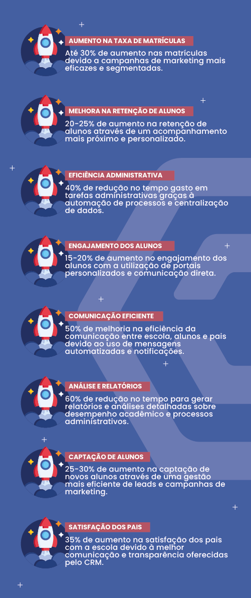 Infográfico - Como o CRM educacional pode transformar a gestão escolar e melhorar os resultados - Rubeus