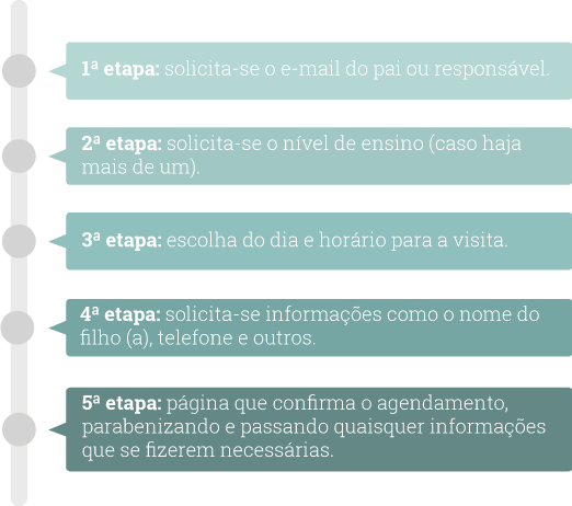 ficha de agendamento de visitas - Rubeus