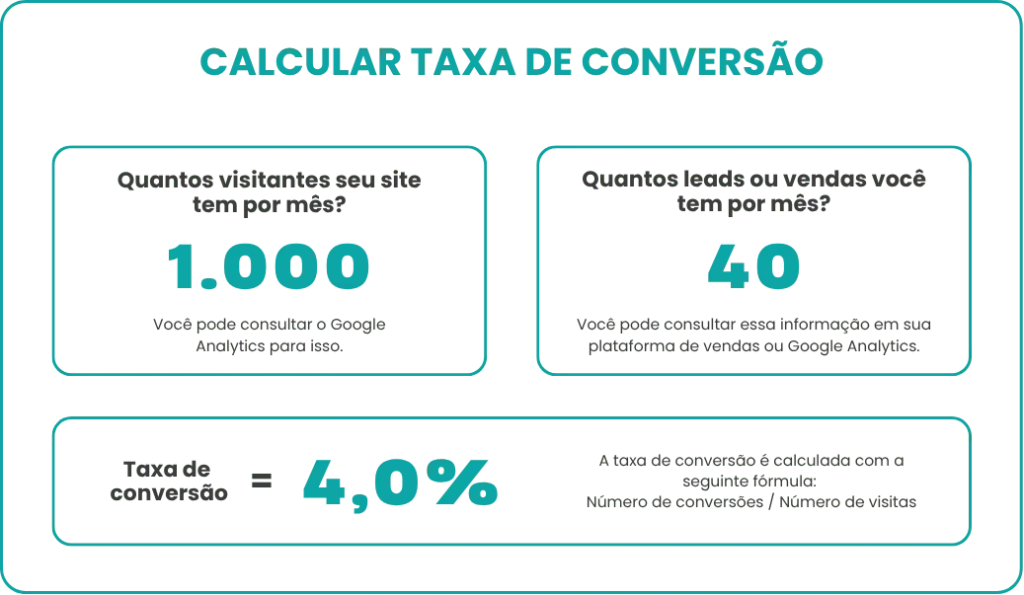 Calcular taxa de conversão - Rubeus