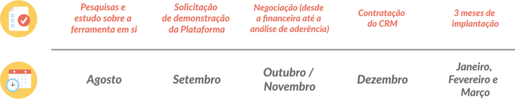 Exemplo de cronograma para implantação- Rubeus | CRM para universidades: saiba como investir certo 