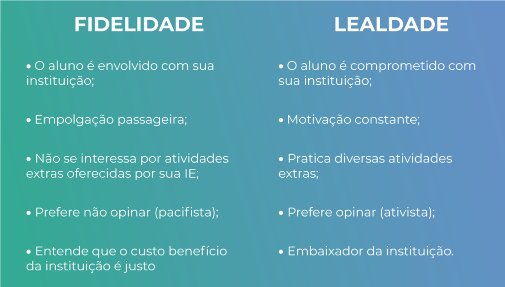 FIDELIDADE X LEALDADE - Rubeus