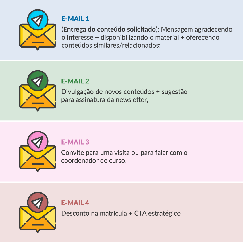 12 dicas para captação de alunos: o que fazer para os leads escolherem você  - Rubeus