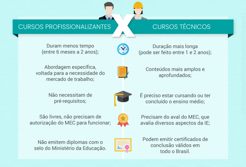 Captação de alunos para cursos profissionalizantes: 4 dicas valiosas