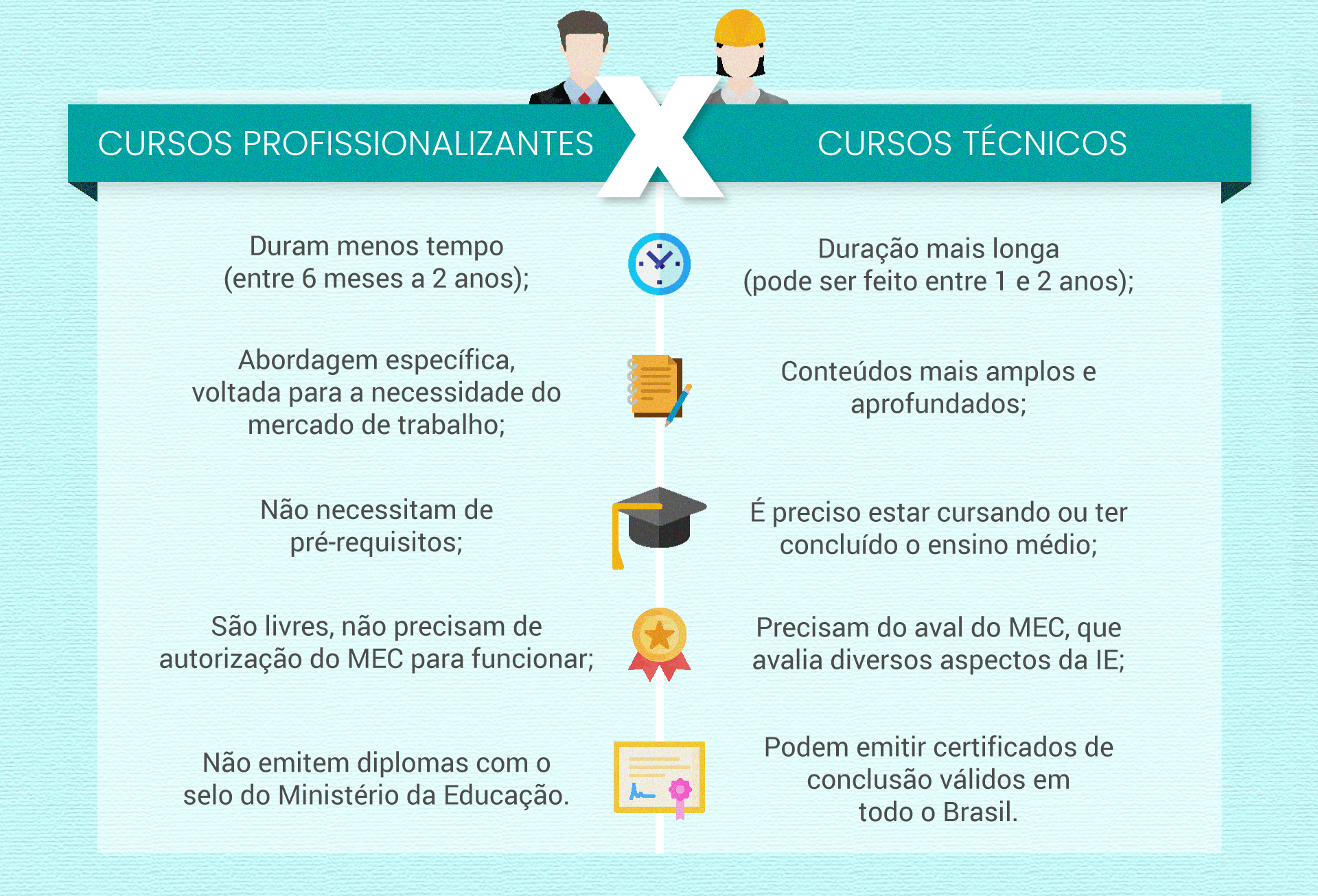 Captação de alunos para cursos profissionalizantes: 4 dicas valiosas