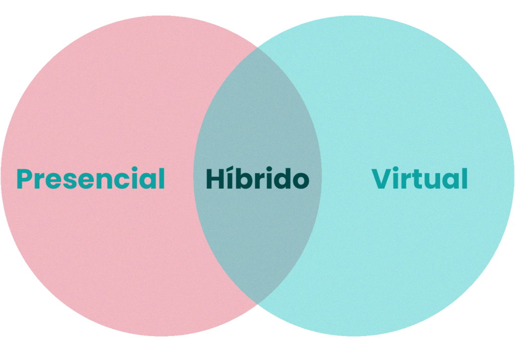 Ensino híbrido significado: o que é, tipos e como funciona - MOVPLAN