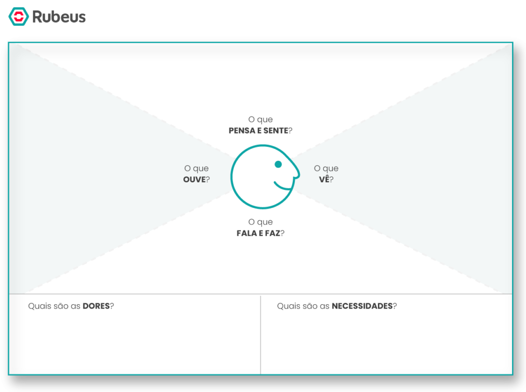 Mapa da empatia: o que é e como preencher - G4 Educacão