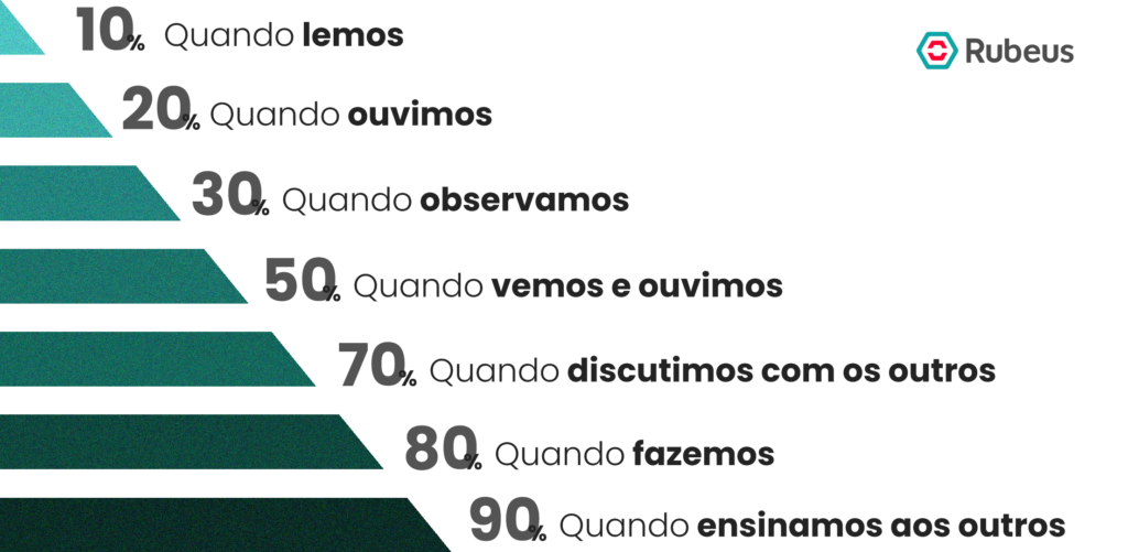 Gamificação na educação: como aumentar o interesse dos alunosTutorMundi