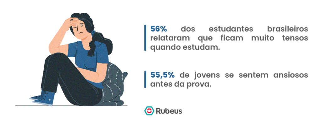 Ansiedade no ambiente escolar - Competências socioemocionais na educação