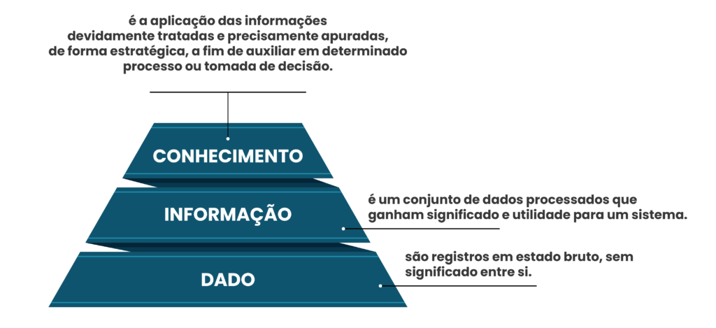 Data Driven Education - Rubeus