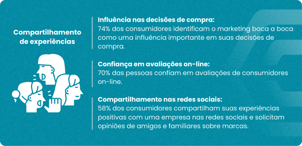 Marketing boca a boca na educação: como fazer as pessoas recomendarem a sua IE - Rubeus