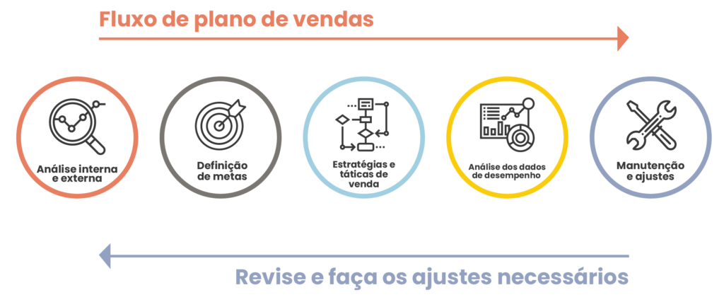 Planejamento de vendas para IEs: o que não pode faltar no seu (Parte 1: pré-venda) - Rubeus