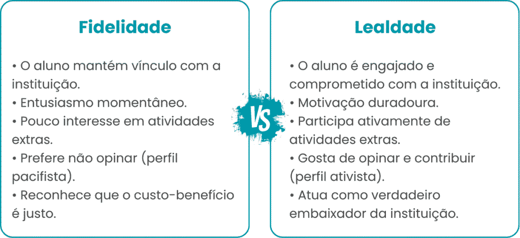 Como encantar os alunos - Rubeus