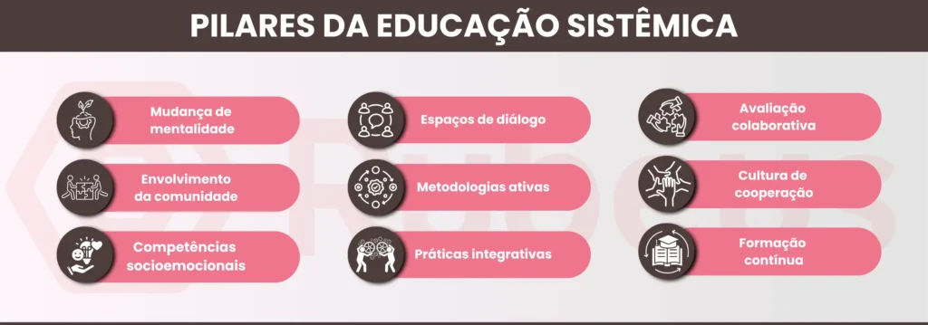 Principais pilares da educação sistêmica - Rubeus