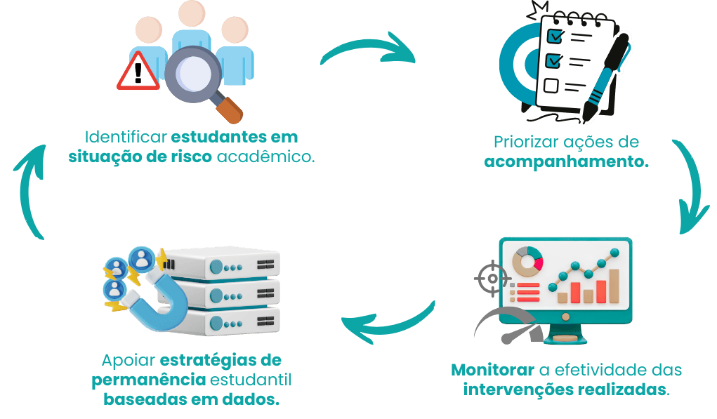 Como o apoio psicopedagógico estruturado contribui para a permanência e o sucesso acadêmico no ensino superior - Rubeus
