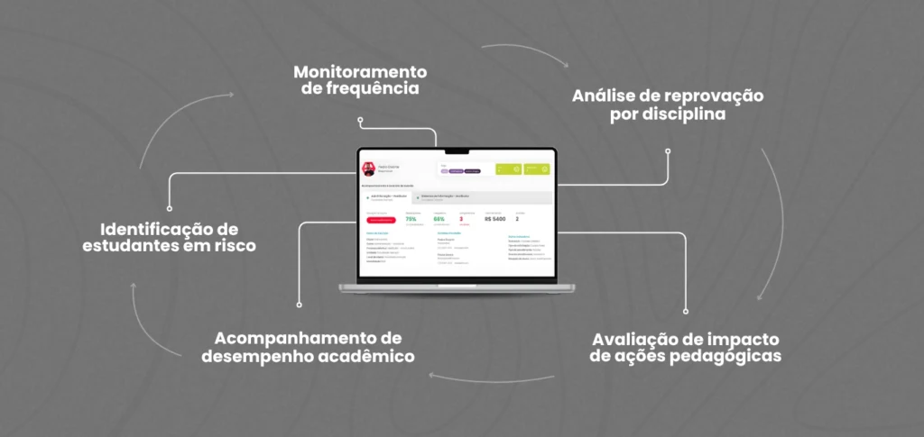 Gestão da aprendizagem no ensino superior: estratégias, dados e governança acadêmica para resultados sustentáveis - Rubeus
