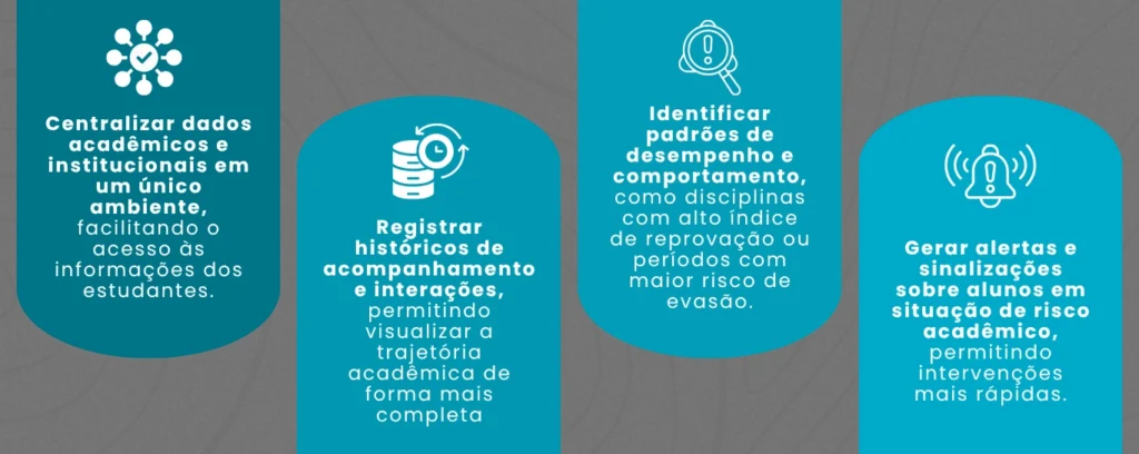 Gestão da aprendizagem no ensino superior: estratégias, dados e governança acadêmica para resultados sustentáveis - Rubeus