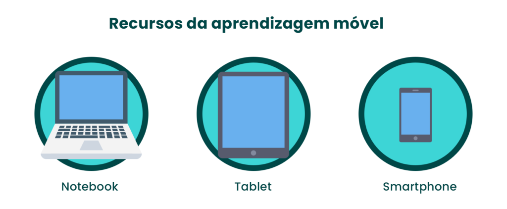 O que é aprendizagem móvel e porque sua instituição de ensino precisa se adaptar a ela - Rubeus