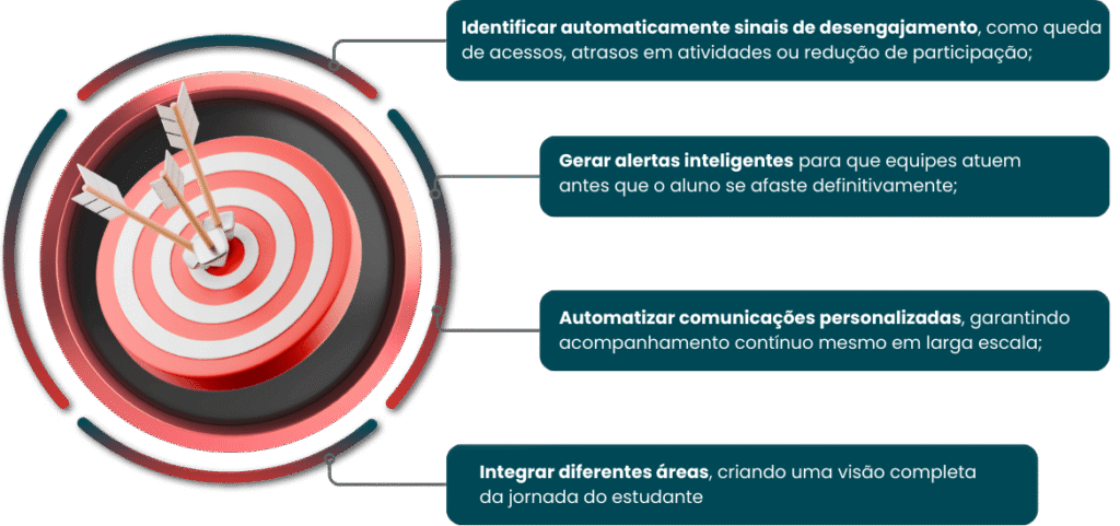 Engajamento de alunos no ensino remoto: como instituições podem fortalecer a conexão, a permanência e os resultados acadêmicos - Rubeus