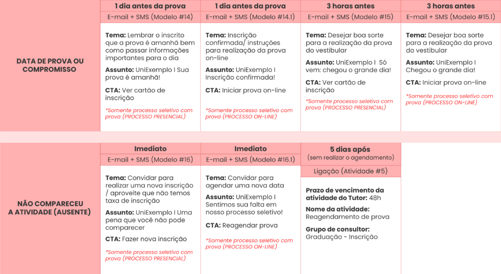 Régua de relacionamento educacional: dicas práticas para montar este fluxo em sua IE - Rubeus