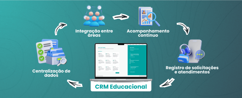 Como estruturar processos institucionais de acessibilidade no ensino superior