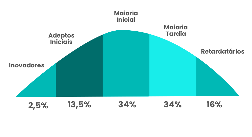 Metaverso na educação: veja como aplicar nas escolas