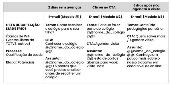 Captação de alunos no ensino básico: entenda por onde começar - rubeus