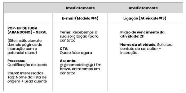 Captação de alunos no ensino básico: entenda por onde começar - rubeus