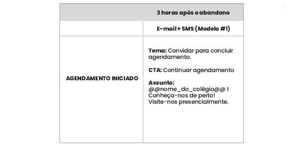 Captação de alunos no ensino básico: entenda por onde começar - rubeus