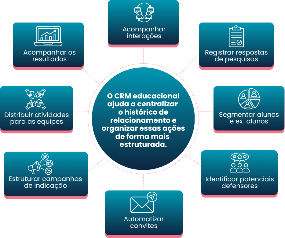 Marketing de defensores na educação: como transformar alunos em promotores da sua instituição - Rubeus