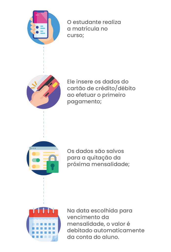 Pagamento recorrente para escolas e cursos: entenda a importância de investir