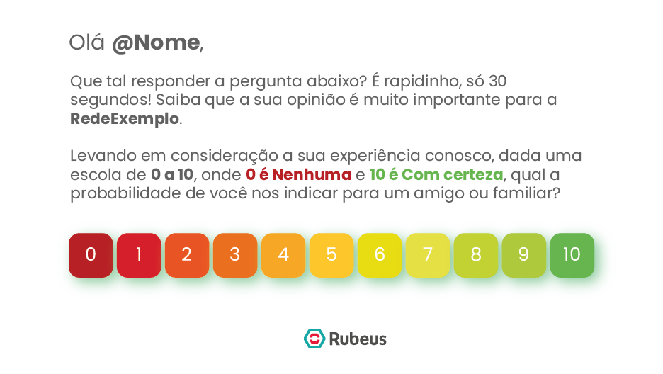 Pesquisa Net Promoter Score na educação e a Gestão da Permanência de alunos - Rubeus