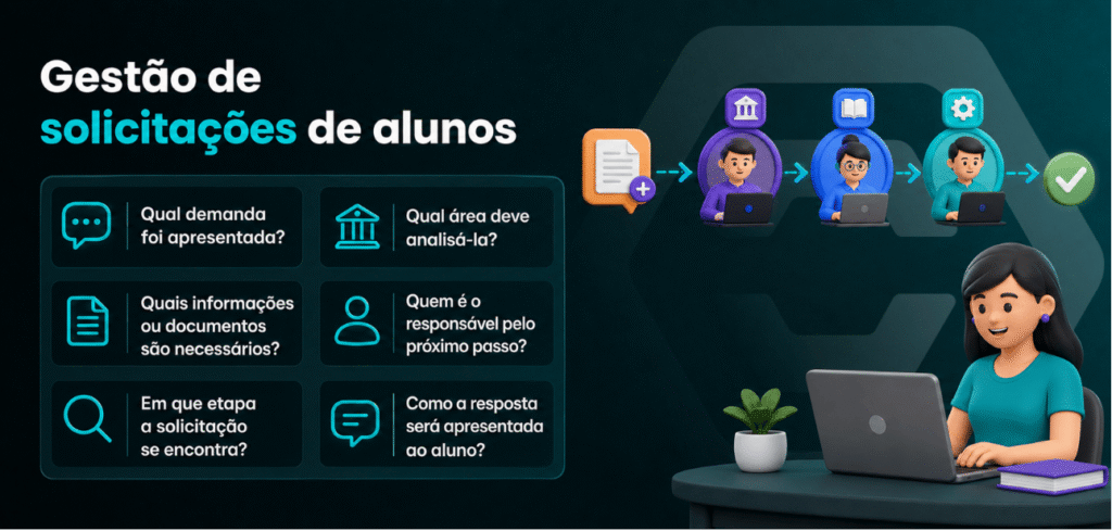 Gestão de solicitações de alunos: como integrar atendimento e resolução interna - Rubeus