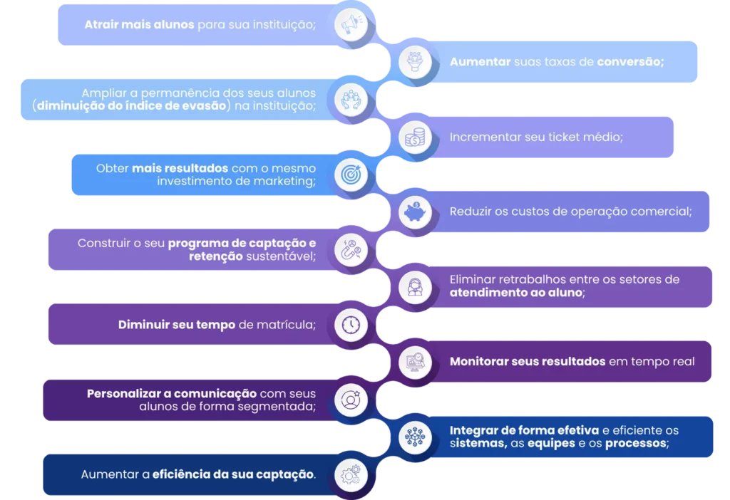 Como captar novos alunos - Rubeus