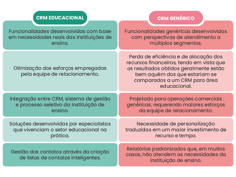 Analise de Site Educacional