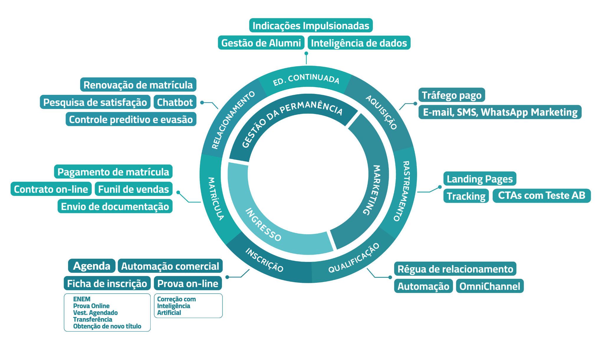 Importância do CRM em uma instituição de ensino: entenda