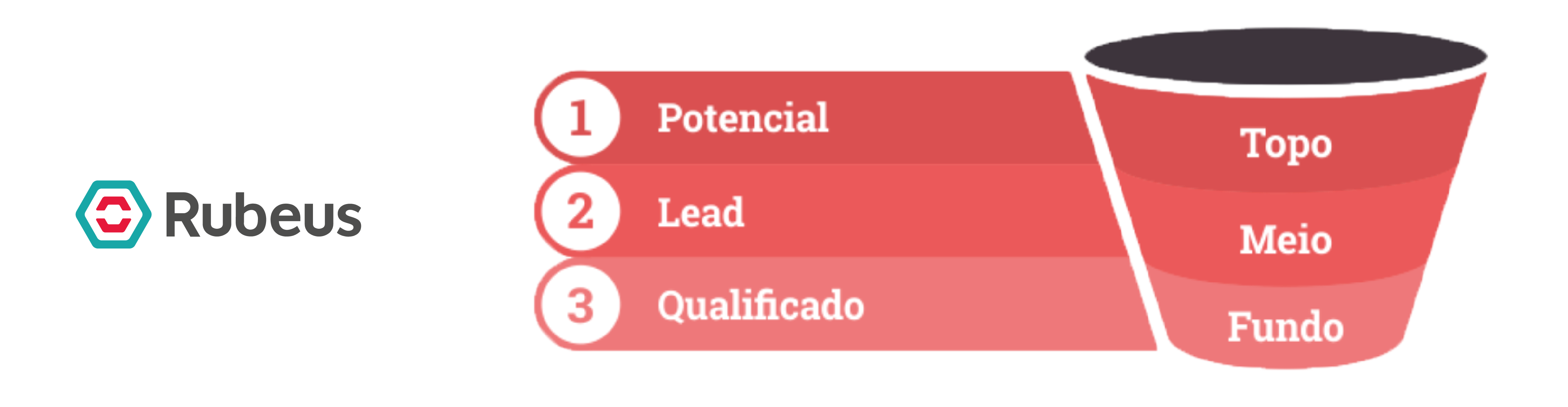 Funil de captação-Rubeus | Geração de demanda na educação: a importância de investir