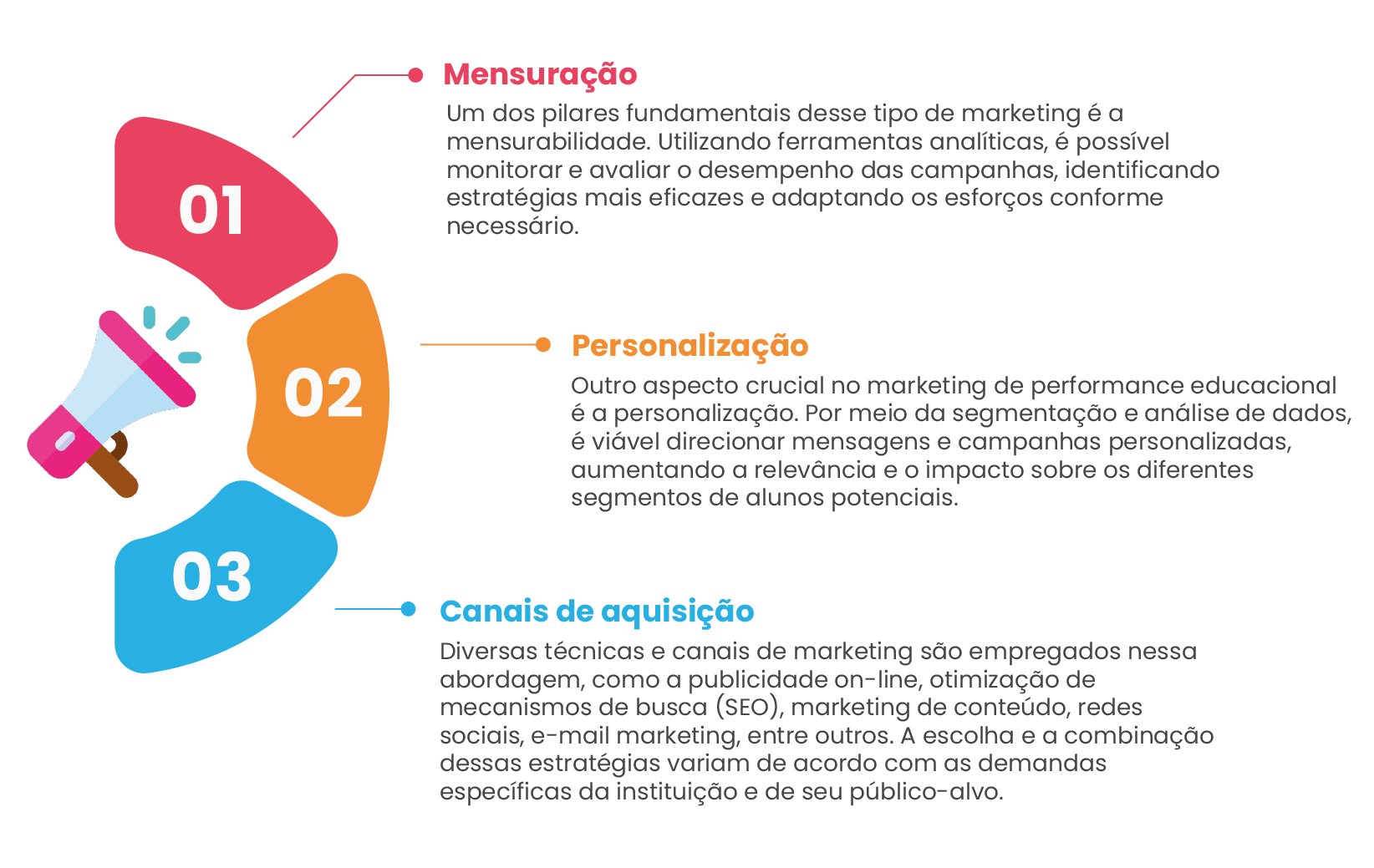 Marketing de performance na educação: como otimizar seus resultados - Rubeus