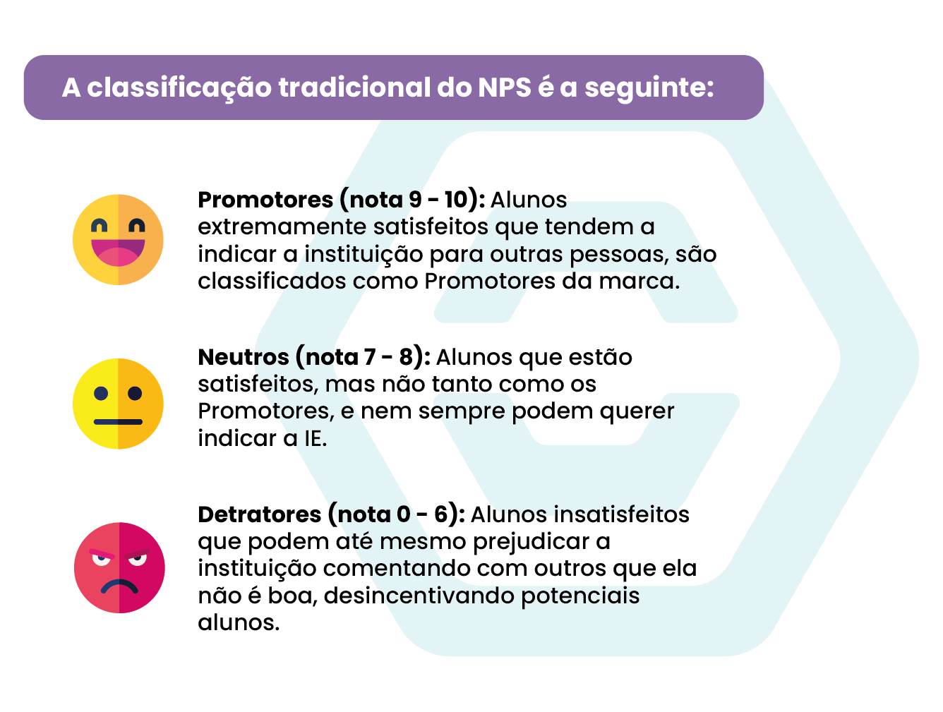 Classificação tradicional do NPS - Permanência de alunos no EaD - Dashboard de performance para marketing educacional