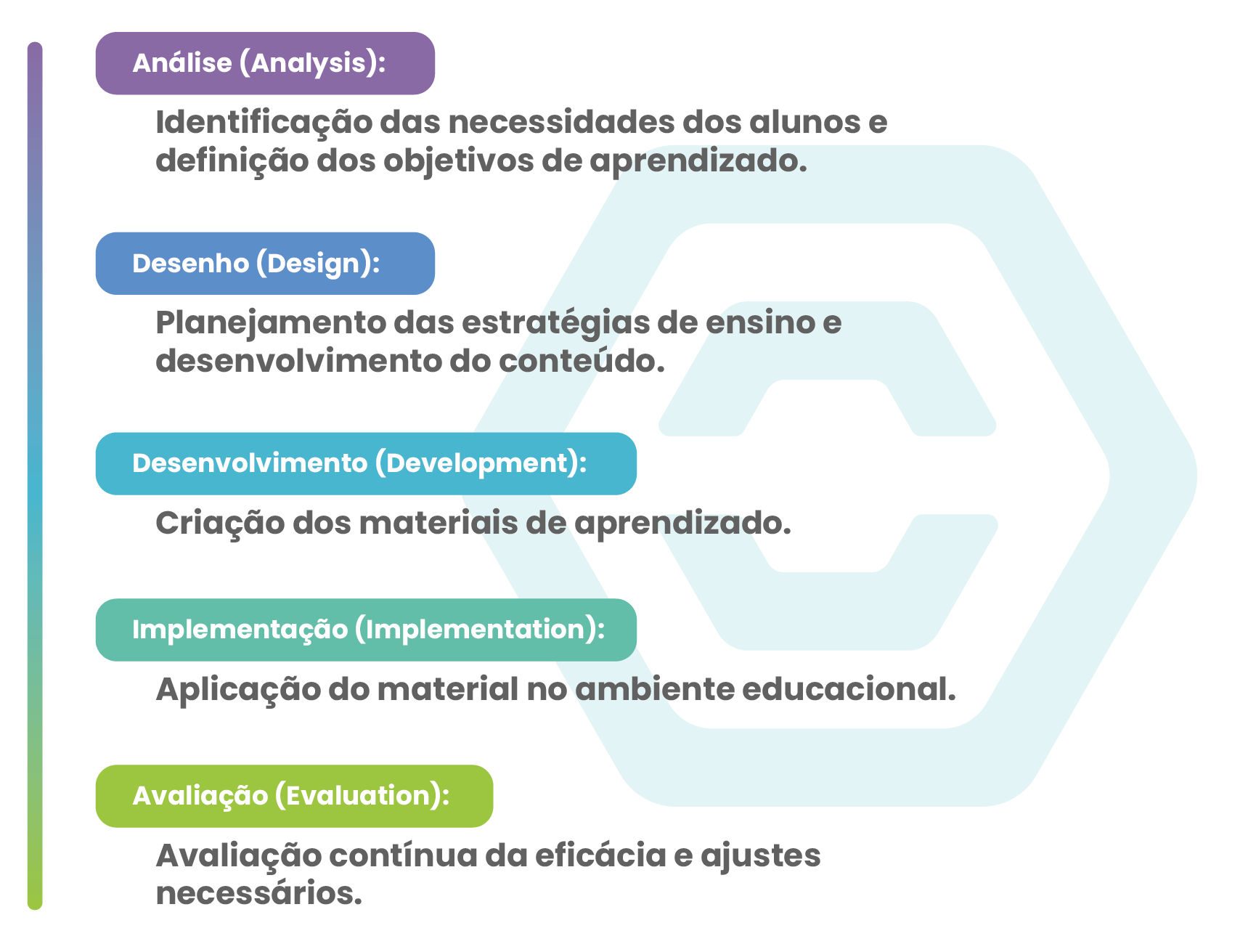 Design instrucional na educação entenda como trabalhá-lo - Rubeus