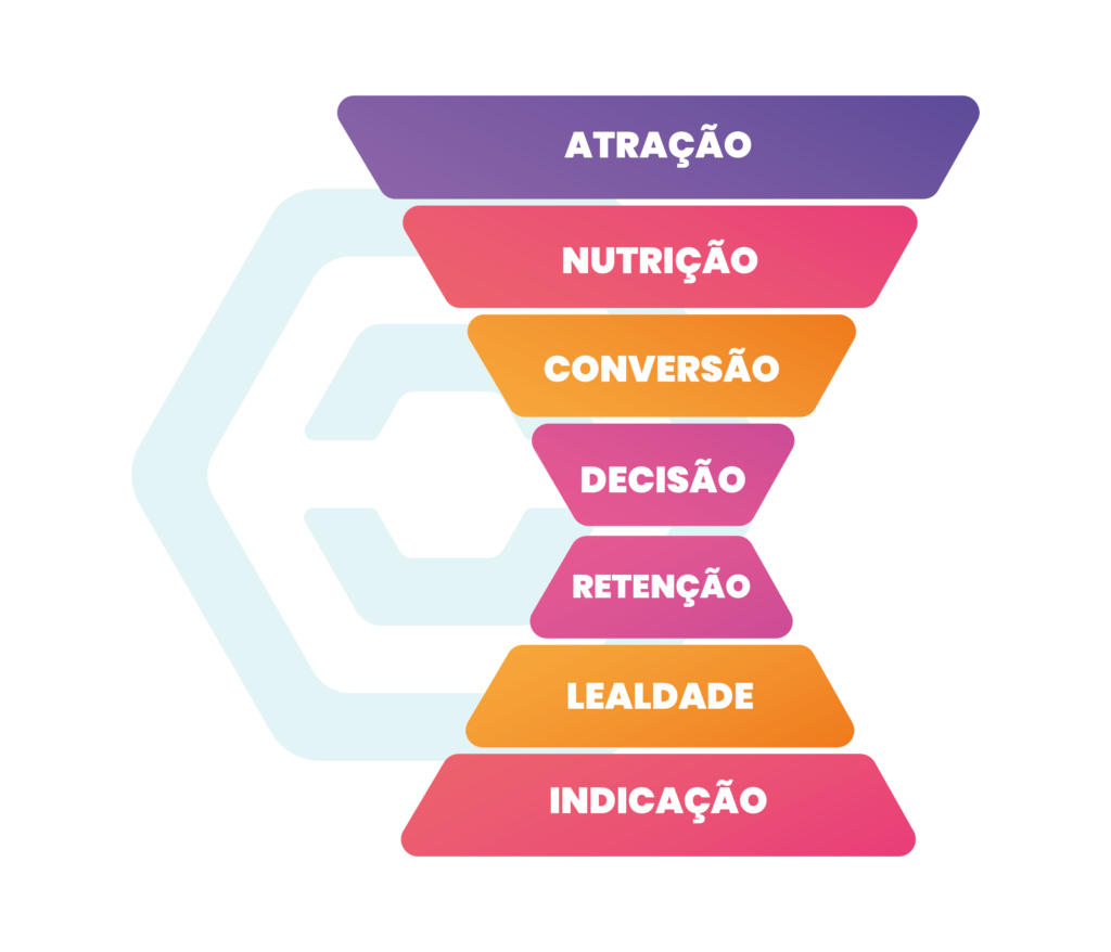 Funil ampulheta na educação - Rubeus