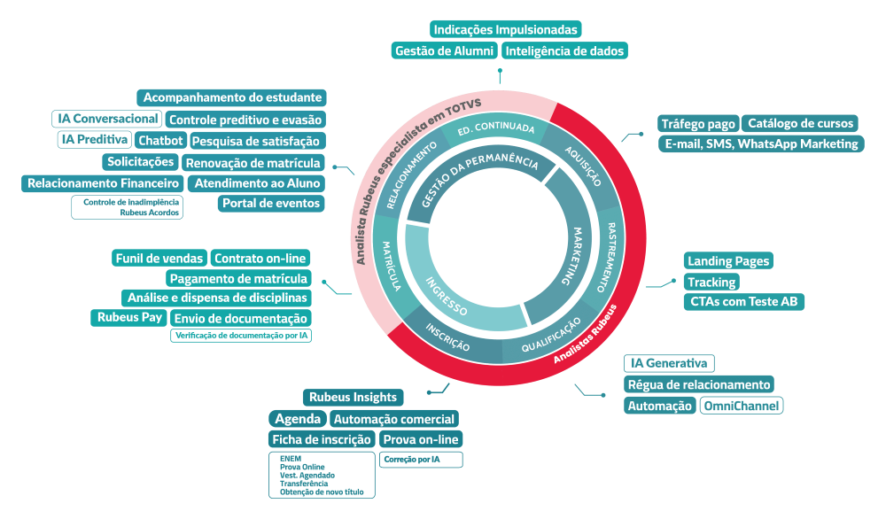 Matriz de soluções Rubeus - Cabala - Sistemas integrados na educação