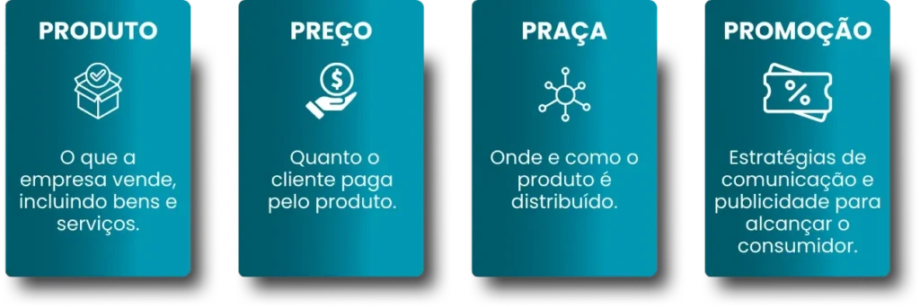 Produto - Preço - Praça - Promoção - Rubeus