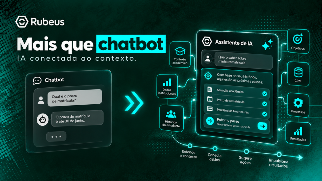 Assistentes de IA Rubeus: quando a Inteligência Artificial passa a fazer parte dos processos da instituição