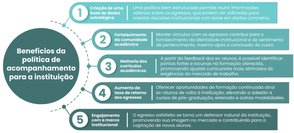 Benefícios da Política de Acompanhamento de Egressos - Rubeus