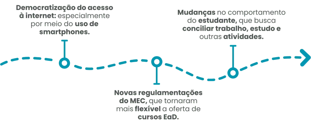 Inovações em ensino híbrido e EaD - Rubeus